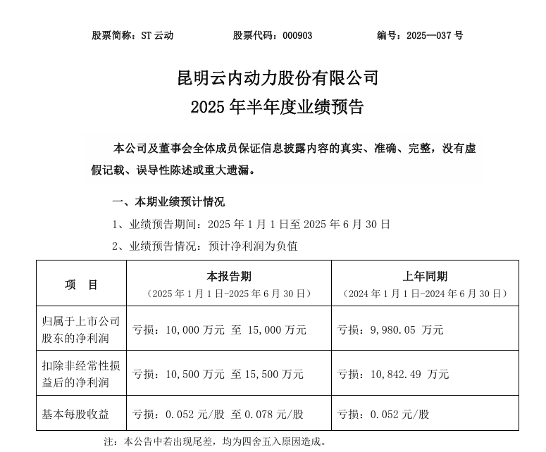 业绩预告